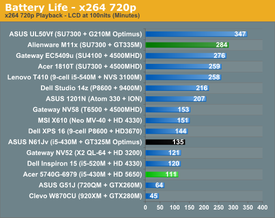 Battery Life - x264 720p