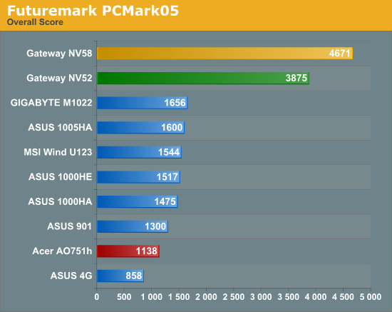 Futuremark PCMark05