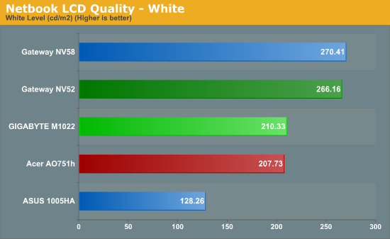 Netbook LCD Quality - White