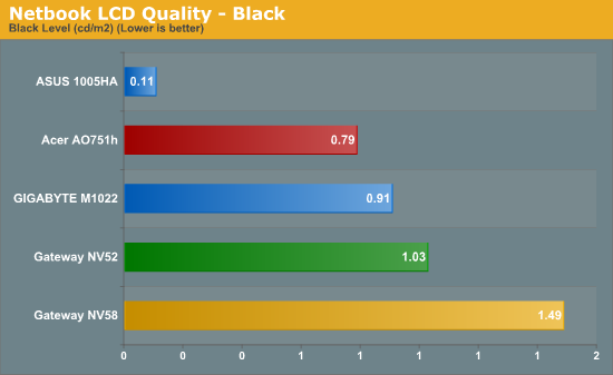 Netbook LCD Quality - Black