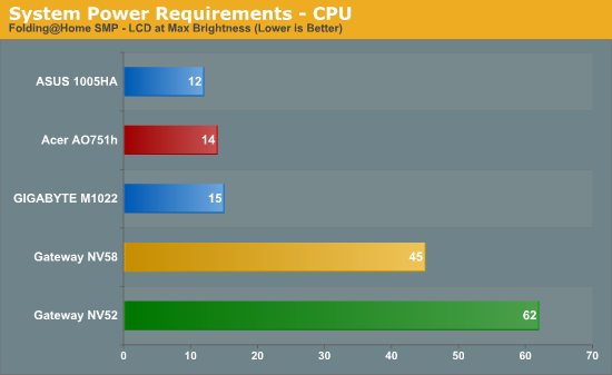 System Power Requirements - CPU