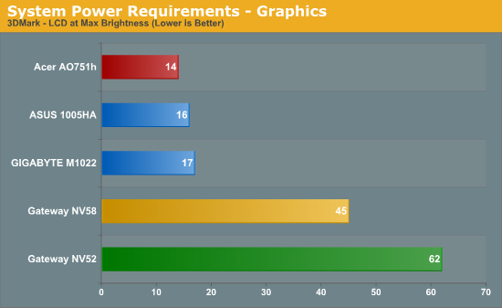 System Power Requirements - Graphics