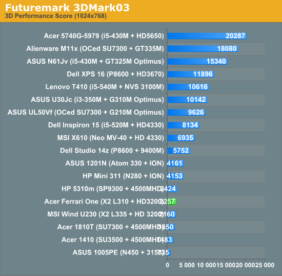 Futuremark 3DMark03