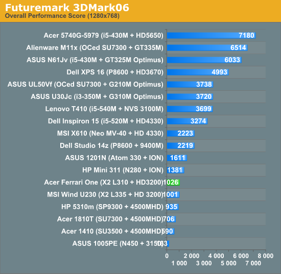 intel graphics 4000 specs