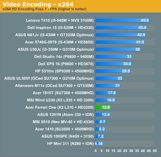 Video Encoding - x264