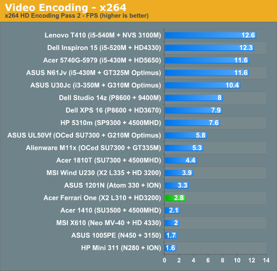 Video Encoding - x264