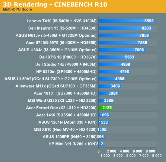 3D Rendering - CINEBENCH R10