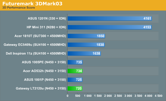 Futuremark 3DMark03