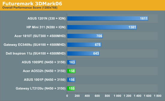 Futuremark 3DMark06