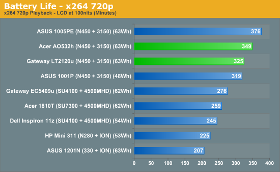 Battery Life - x264 720p