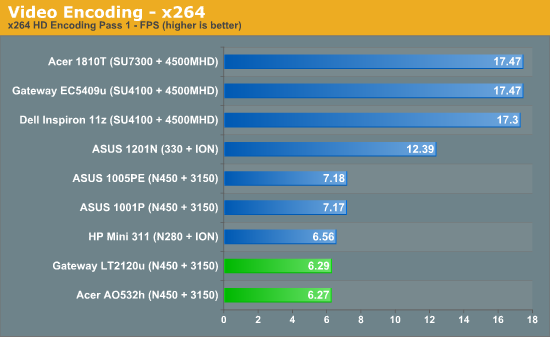 Video Encoding - x264