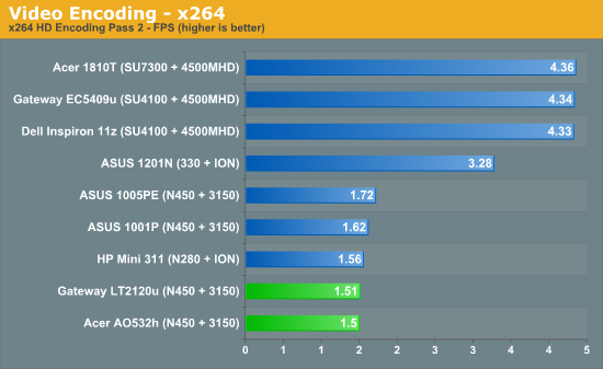 Video Encoding - x264