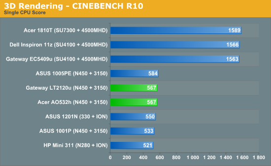 3D Rendering - CINEBENCH R10