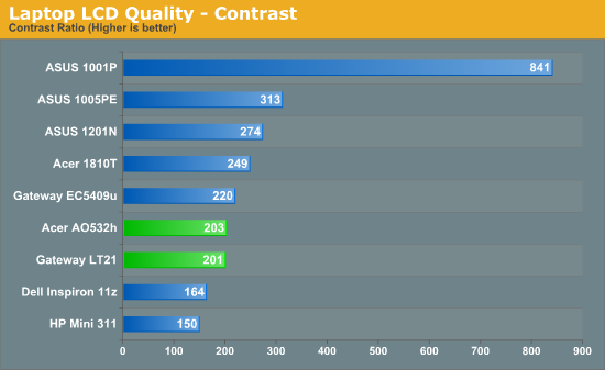 Laptop LCD Quality - Contrast