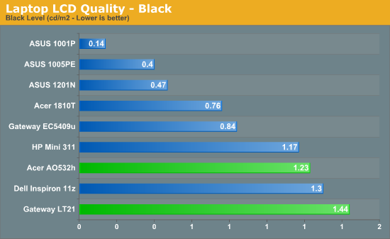 Laptop LCD Quality - Black