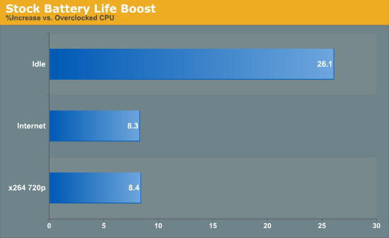 Stock Battery Life Boost
