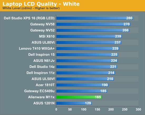 Laptop LCD Quality - White