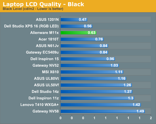 Laptop LCD Quality - Black