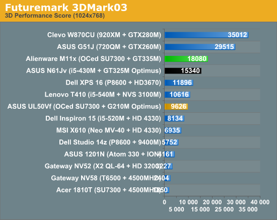 Futuremark 3DMark03