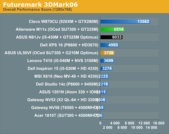 Futuremark 3DMark06