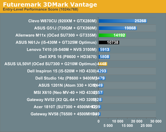 Futuremark 3DMark Vantage