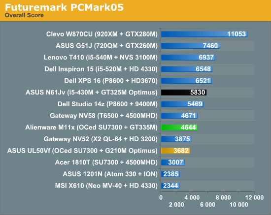 Futuremark PCMark05