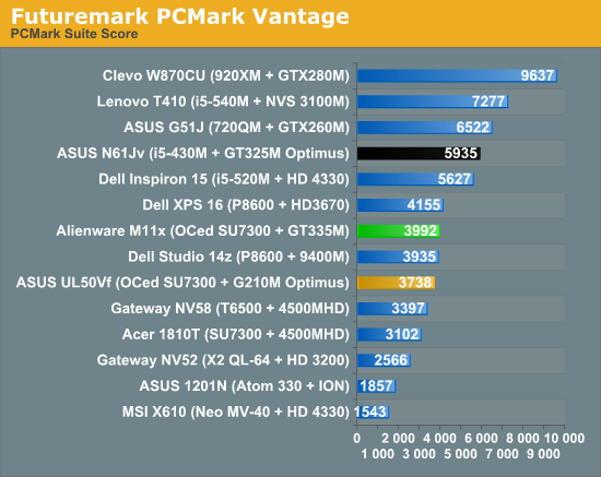 Futuremark PCMark Vantage