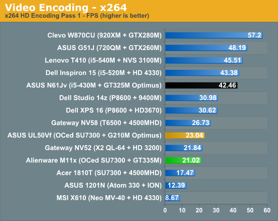 Video Encoding - x264