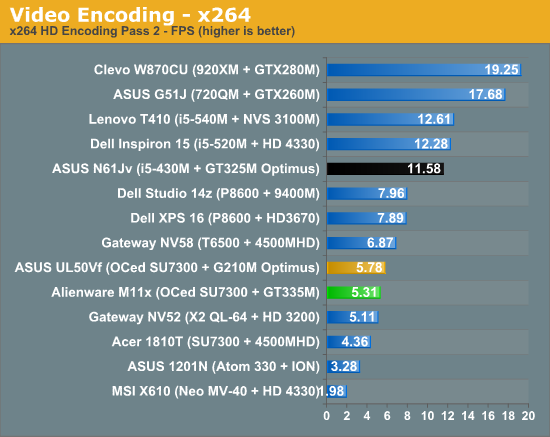 Video Encoding - x264