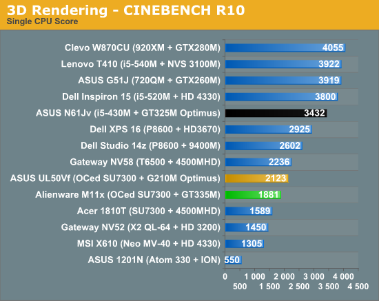 3D Rendering - CINEBENCH R10