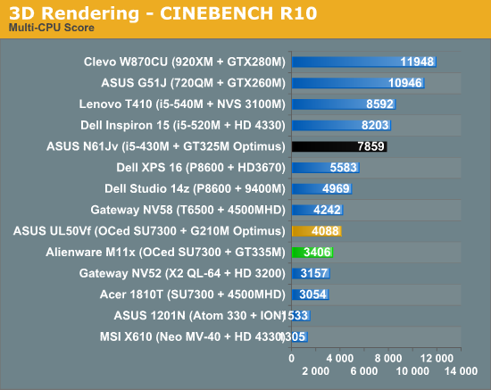 3D Rendering - CINEBENCH R10