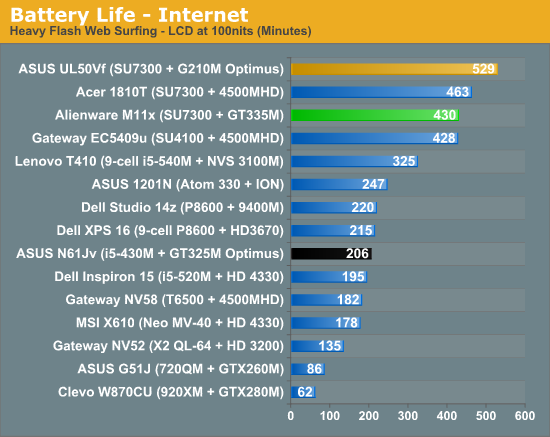 long battery life gaming laptop