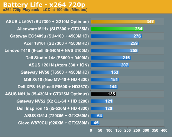 long battery life gaming laptop