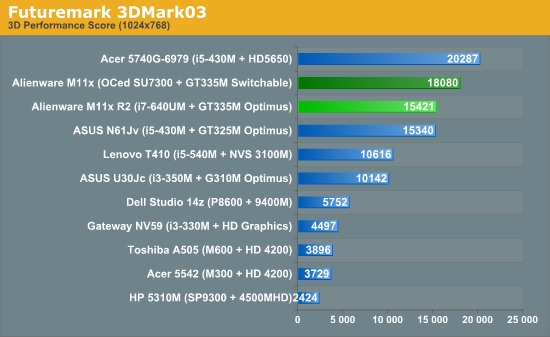 Futuremark 3DMark03