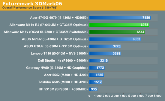 Futuremark 3DMark06