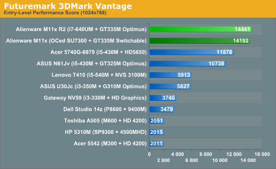 Futuremark 3DMark Vantage