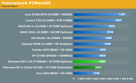 Futuremark PCMark05