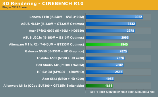 3D Rendering - CINEBENCH R10