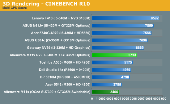 3D Rendering - CINEBENCH R10