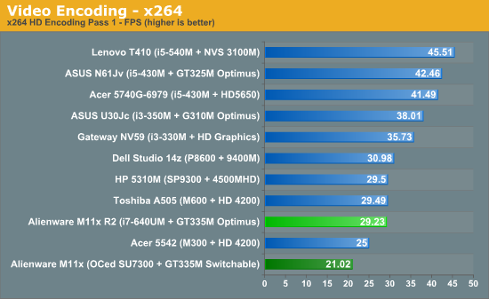 Video Encoding - x264