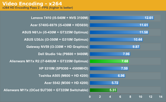 Video Encoding - x264