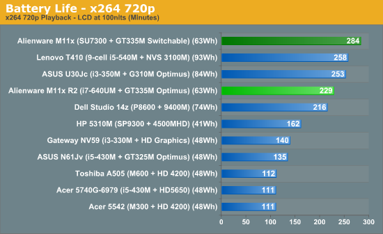 Battery Life - x264 720p