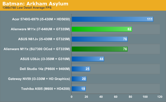 Ultraportable Gaming Revisited Alienware M11x R2 A Legend Reborn