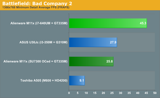 Battlefield: Bad Company 2