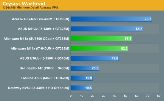 Ultraportable Gaming Revisited Alienware M11x R2 A Legend Reborn