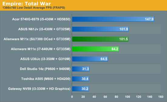 Empire: Total War