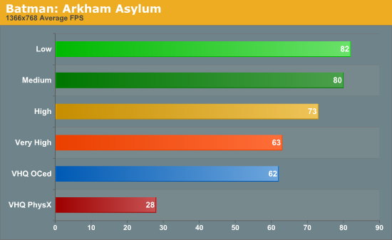 Batman: Arkham Asylum