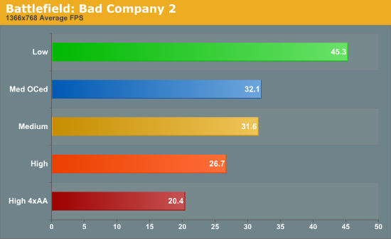 Battlefield: Bad Company 2