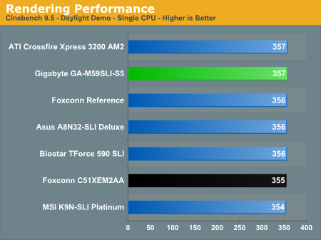 Rendering Performance