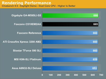 Rendering Performance